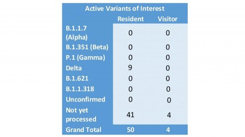 Gibraltar - COVID-19 Information Update